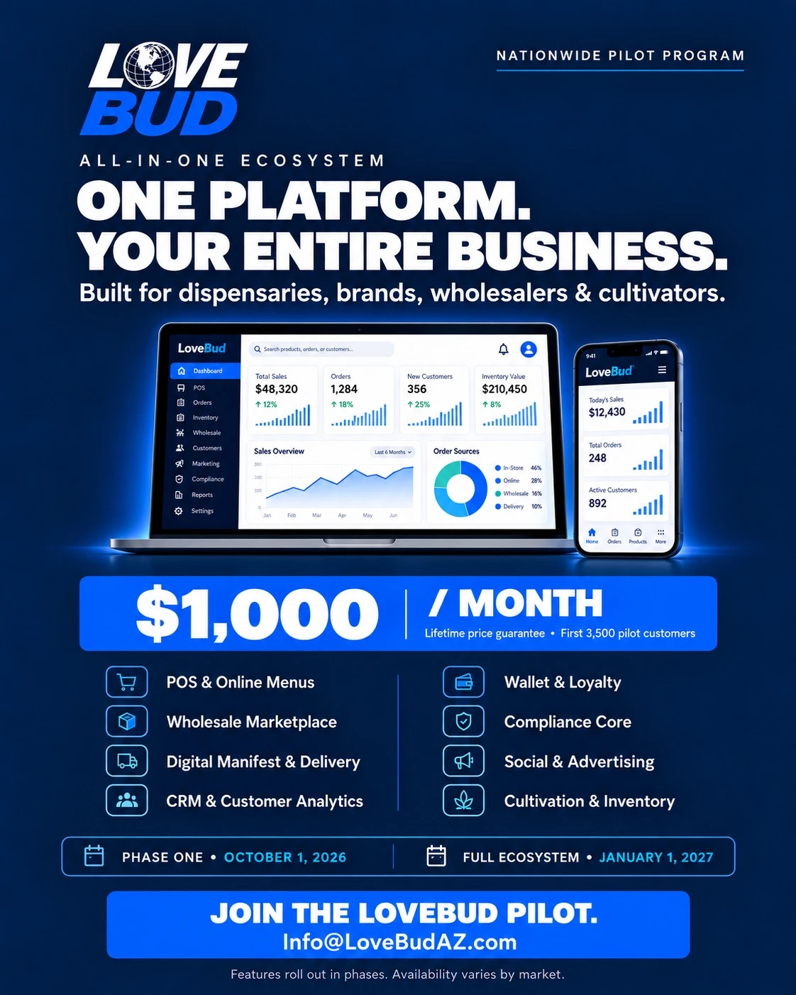 LoveBud all-in-one ecosystem pilot with business tools and $1,000 monthly price